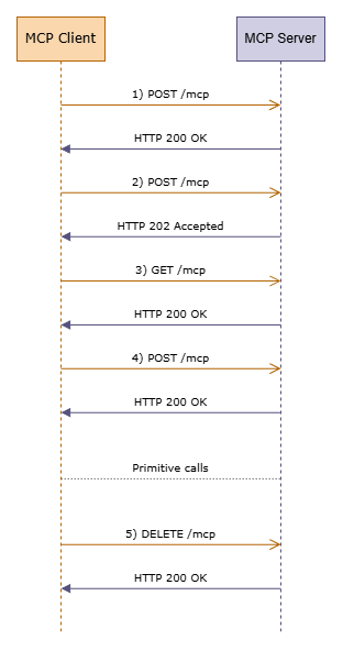 Схема запросов FastMCP